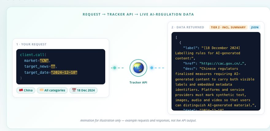 Diagram of an API request for China updates and the JSON data returned