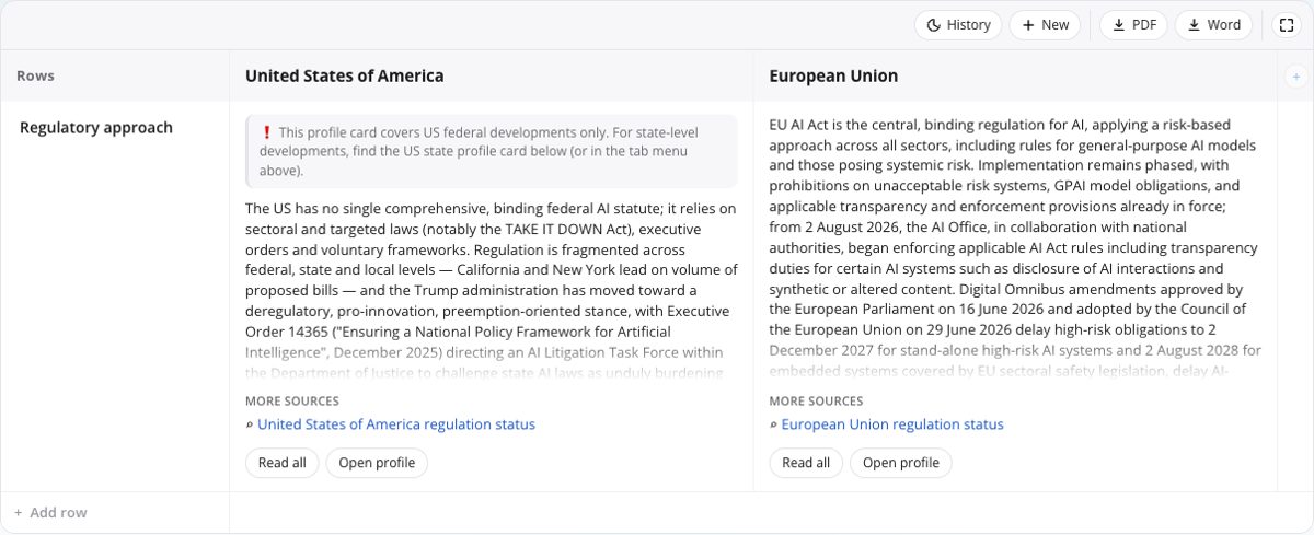 Side-by-side table comparing the regulatory approach of the United States and the European Union