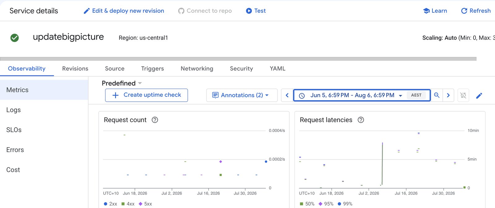 Cloud Run service details for updatebigpicture, showing request count
           and request latency charts over a two month window